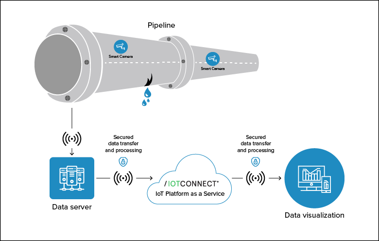 Leak Testing & Data Monitoring