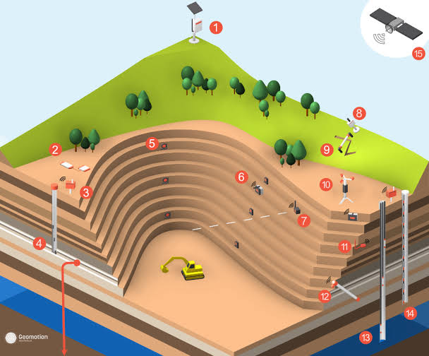 VulcaTrack - Open-Pit Mines: Vulcanizer monitoring system
